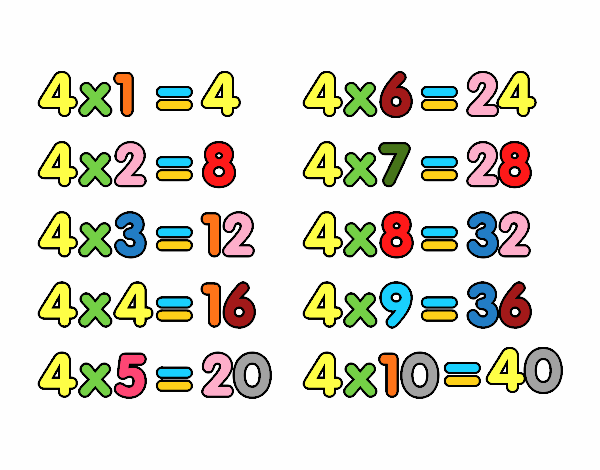 Tabuada de Multiplicação do 4