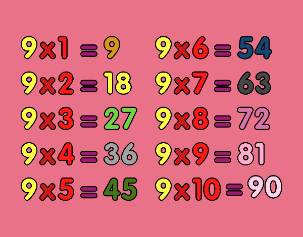 Tabuada de Multiplicação do 9