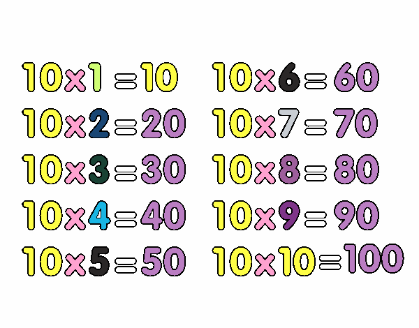 Tabuada de Multiplicação do 10