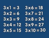 Tabuada de Multiplicação do 3