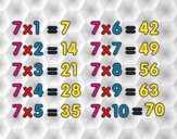 Tabuada de Multiplicação do 7