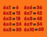 Tabuada de Multiplicação do 6