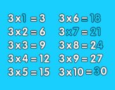 Tabuada de Multiplicação do 3